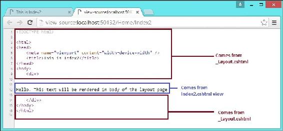 Adding a page-specific View