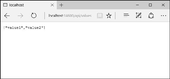 Testing the HTTP request pipeline