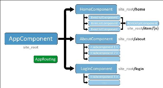 Refactoring our app