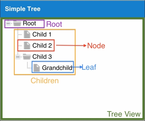 Ext JS TreePanel