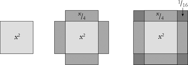 Soluzione geometrica di «quadrati e radici uguale numeri».