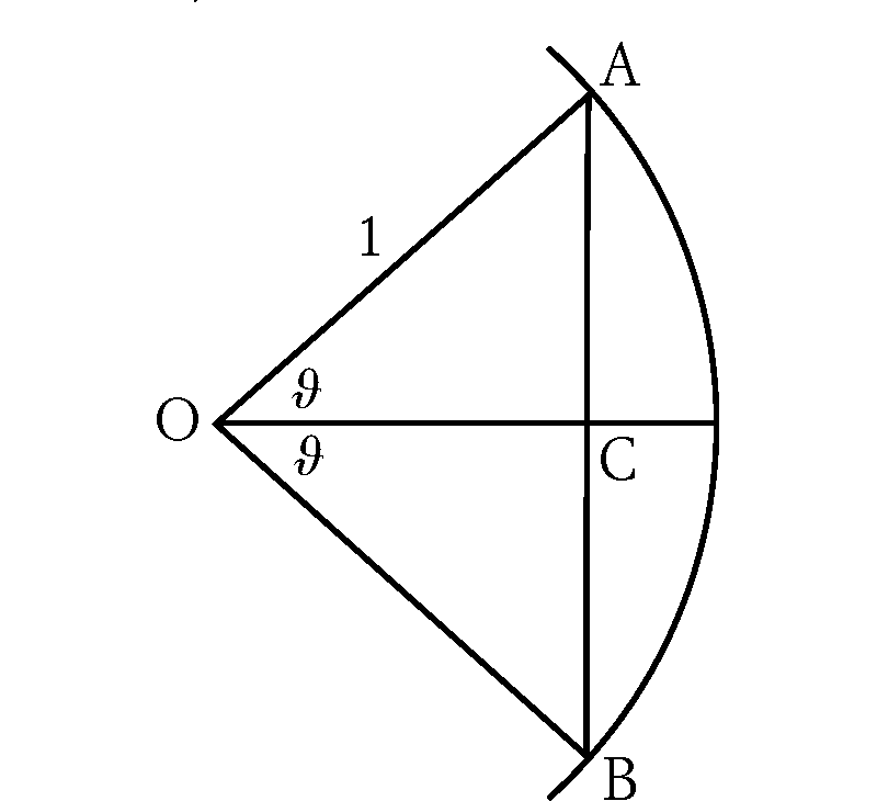 Sia AB un arco di circonferenza di raggio 1 e centro O. La corda corrispondente all’angolo AOB (che ha ampiezza 2θ) è la lunghezza di AB. Il seno dell’angolo AOC (che ha ampiezza θ) è la lunghezza di AC. Il coseno di θ è la lunghezza di OC e la tangente dello stesso angolo è AC/OC.