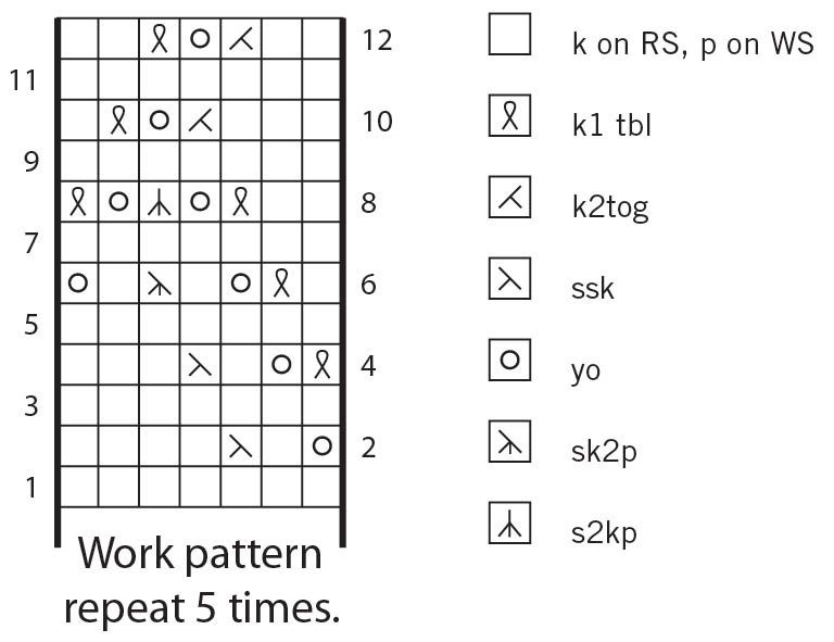 029-chart.ai