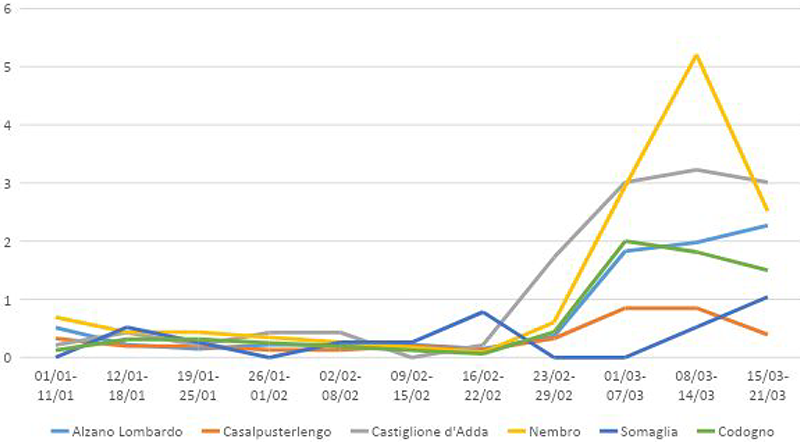 NUMERO DI DECESSI SETTIMANALI OGNI 1000 ABITANTI