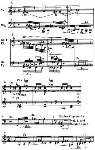 Theodor W. Adorno: Schönberg. Fünf Orchesterstücke, op. 16, Gesammelte Schriften, Band 18, S. 338-339.