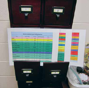 Guides used to locate seeds in drawers. Information given is crop, scientific name, drawer #, skill level, and crop family.