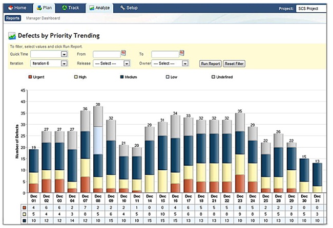 An example of fulfillment chart located by Bing Search.