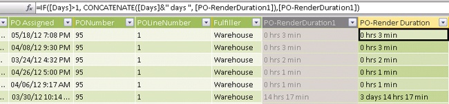 PowerPivot Window and DAX for showing time between PO and Rendering.