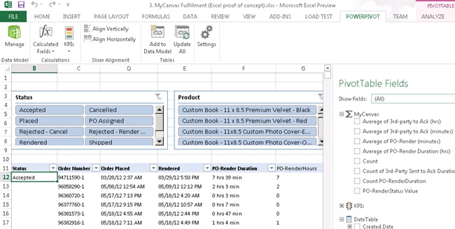 A pivot table showing data for Lucerne Publishing.