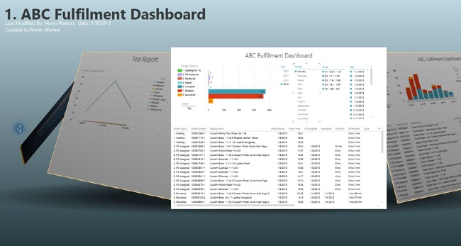 The Lucerne Publishing fulfillment report in presented in Power View for SharePoint.