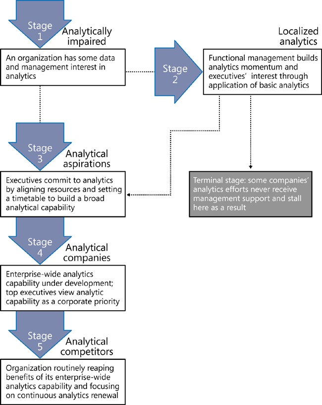 The road map to analytical competition.