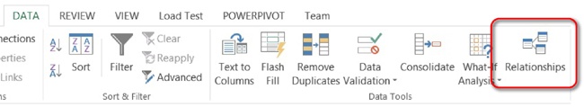 The Relationships button on the Data tab.