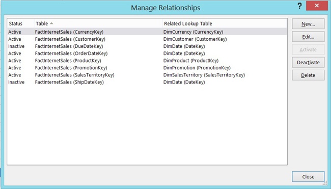 The Data Model Manage Relationships dialog box.