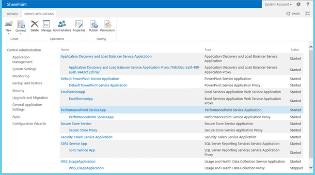 The PerformancePoint Service Application.