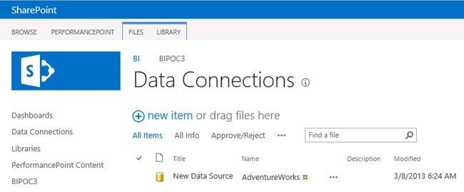 The SharePoint 2013 Data Connections library.