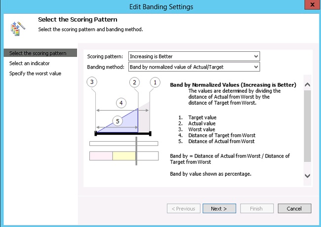 The Select Scoring Pattern page of the Edit Banding Settings Wizard.