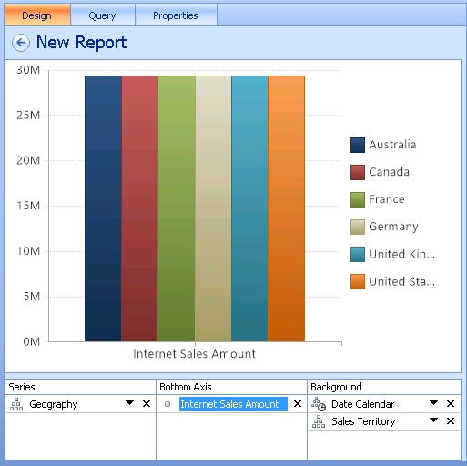 The Results of new report.