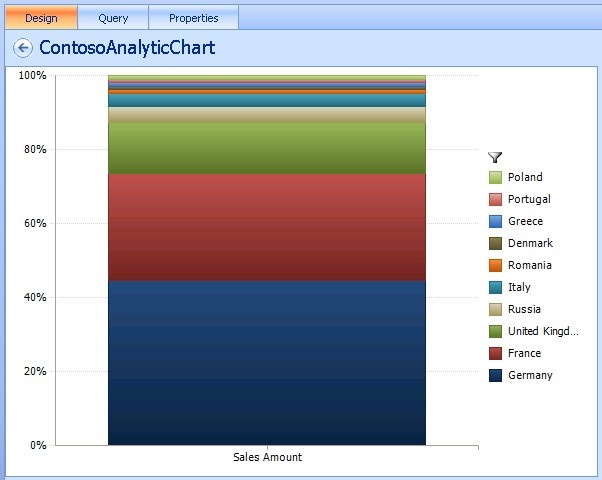 A Stacked Bar Chart with Top 10 filter.