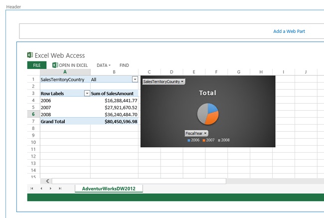 Excel Web Access with SalesTerryitoryCountry PivotChart and graph.