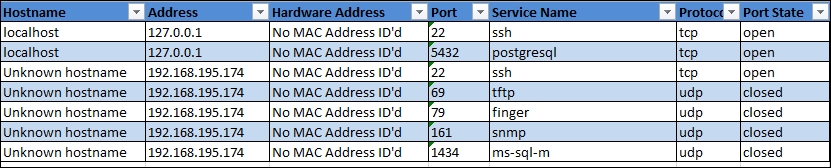 Understanding how to parse XML files for reports