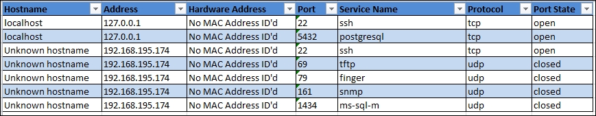 Creating a Python script to generate Excel spreadsheets