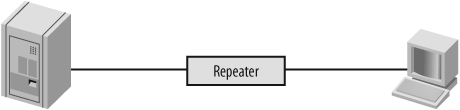 Repeater extending a single 10Base-T link