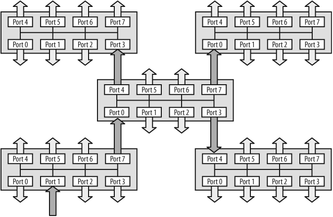 Hub-based network