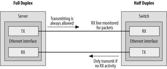 Common auto-negotiation failure scenario