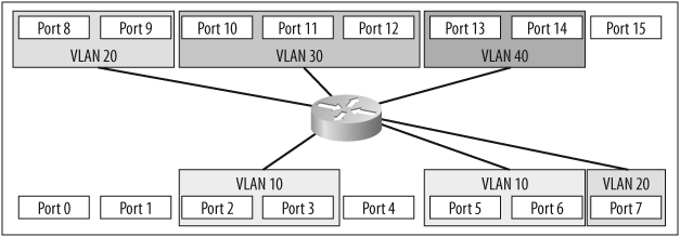 Layer-3 switch