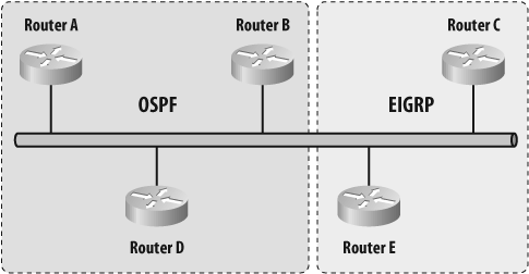 Multiple routing protocols on a single Ethernet network