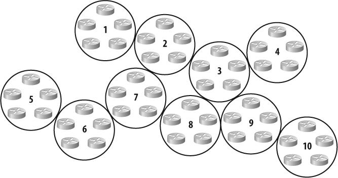 Interconnected autonomous systems