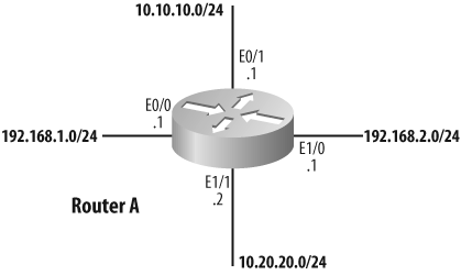 Routing protocol network interfaces