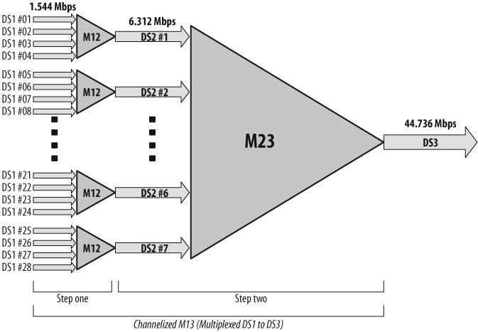 M13 multiplexing