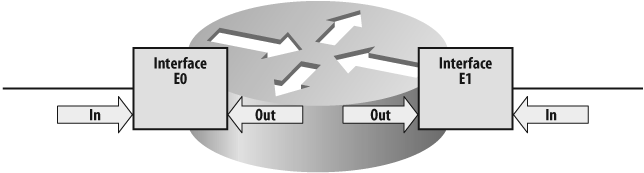 Access-list application points