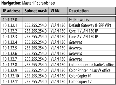 IP address layout sheet