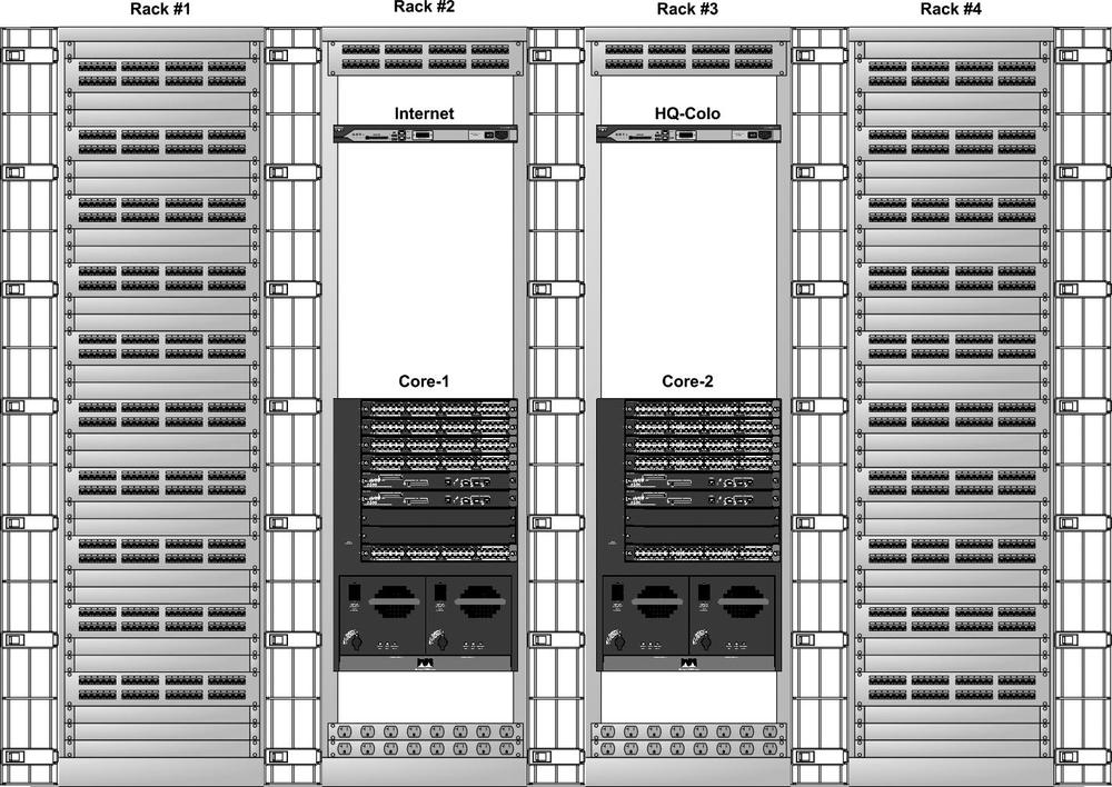 Bay face layout