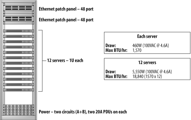 Figuring out how many servers can fit in a rack