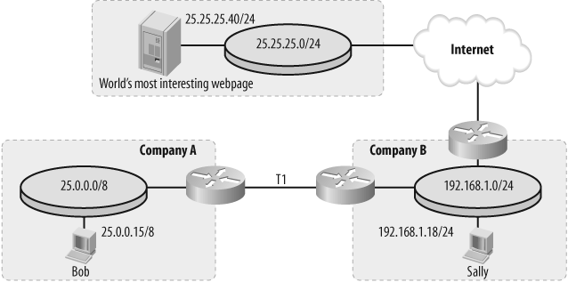 Invalid use of a public IP network