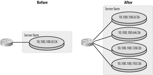 Subnetting an existing range