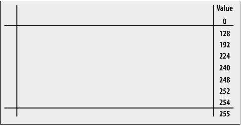 Subnet worksheet step #1