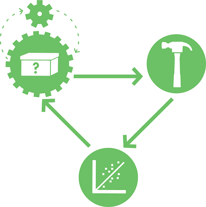 Illustrating the role of modeling in the design-build-test cycle. Modeling, symbolically depicted here as the small gear in the top left, can help drive the design process.