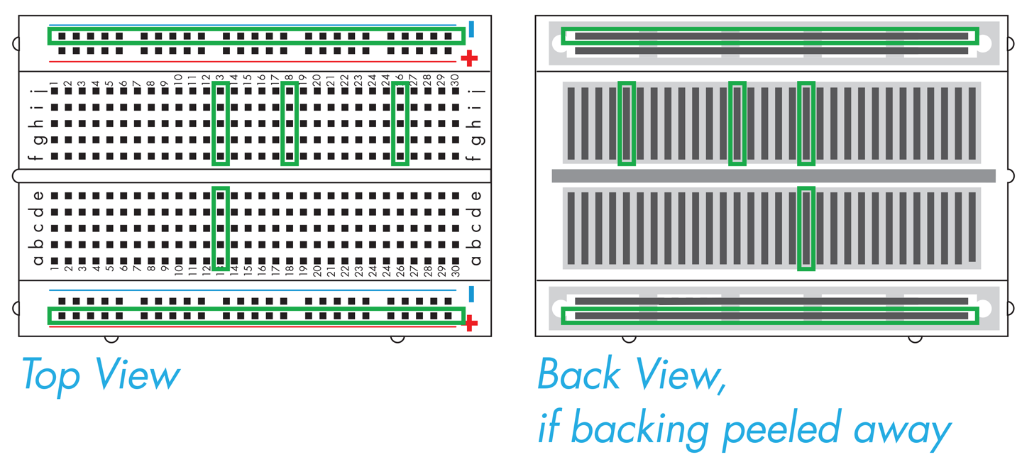 Electronic breadboards. A breadboard with the plastic top (left) and with its backing removed (right) to show the configuration of the conducting metal. The green outlines on the left correspond to the direction of the metal pieces, as shown on the right, and therefore reflect connectivity of the electronic components.