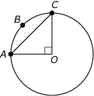 A circle with center O contains points A, B, and C on its circumference, with point B between A and C.  Line segments connect to form right triangle ACO, where angle O measures 90 degrees.