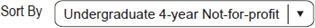 The Sort By dropdown menu with Undergraduate 4-year Not-for-profit selected.