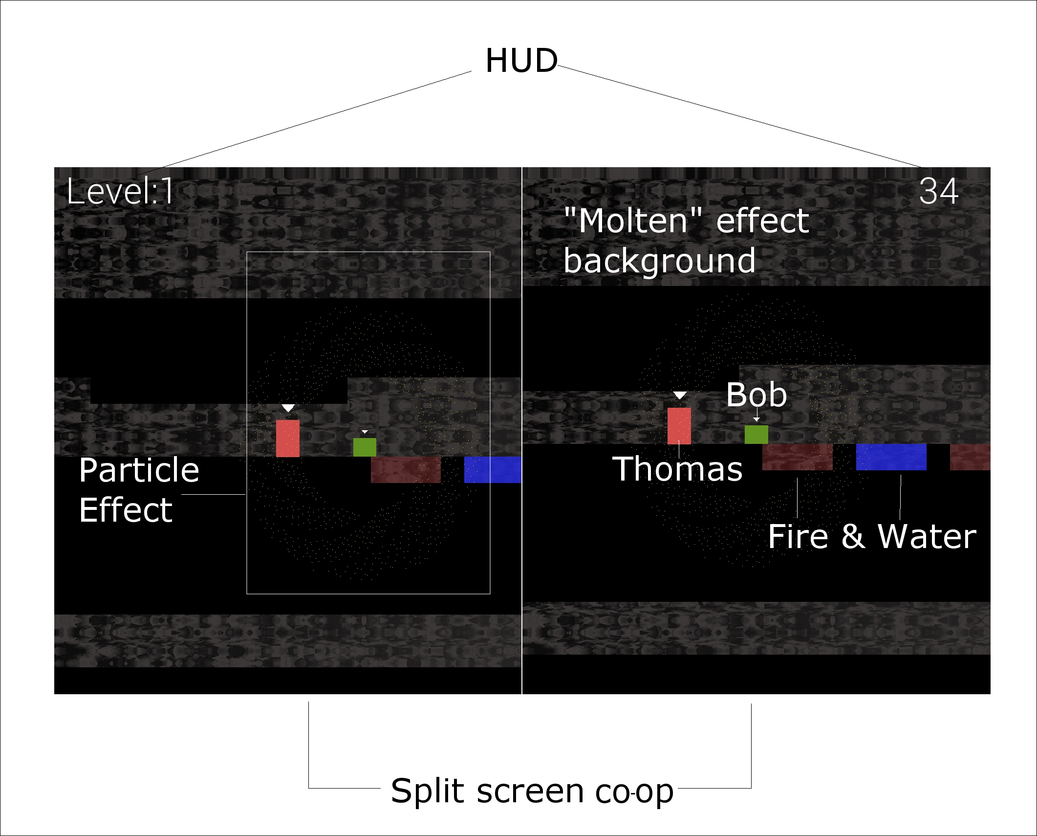 Features of Thomas Was Late