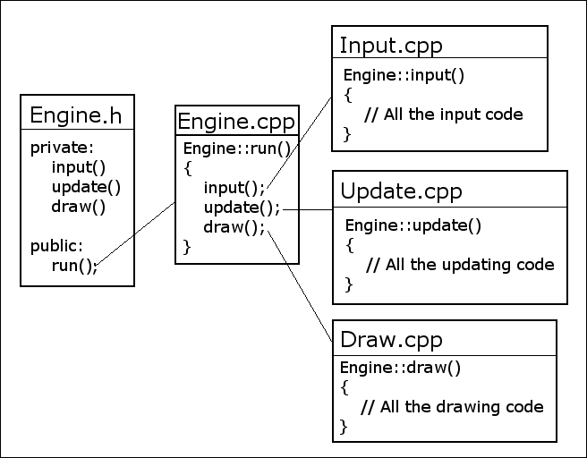 Structuring the Thomas Was Late code