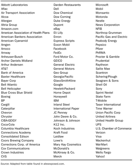 TABLE I.1 American Legislative Exchange Council, select current and recent past members