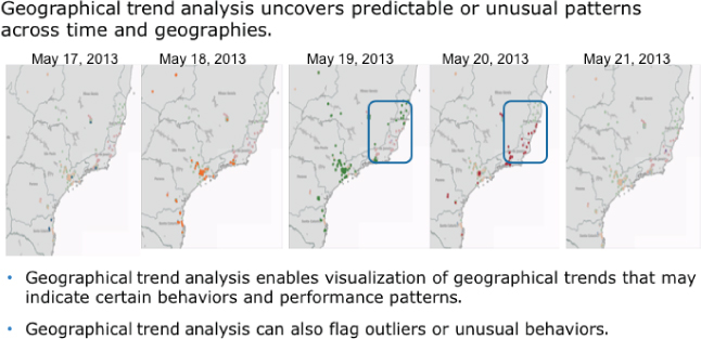 Screenshot of the Plot Zoom dialog box displaying multiple scatter plots, with four plots highlighted at the bottom.