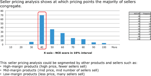 Images of the five maps NCE seller pricing analysis example from May 17 to 21, 2013.