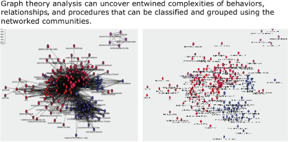 Two images for graph theory analysis displaying nodes connected by ties or edges.